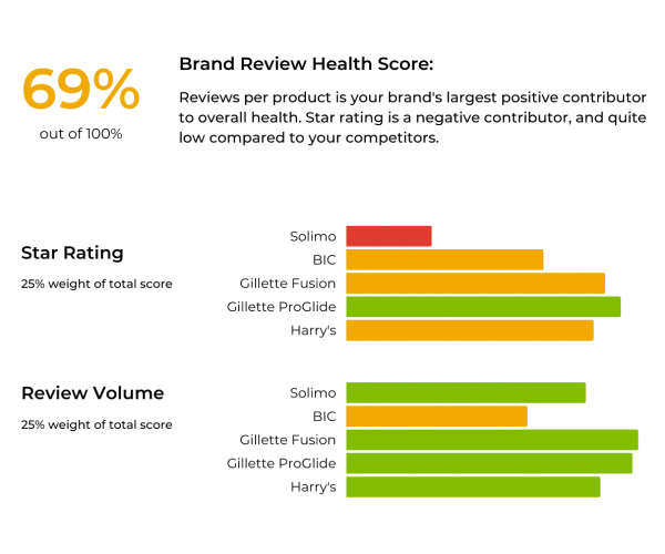 brand-score-solimo
